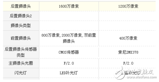 小米5s和vivox9哪個好？小米5s和vivox9整機區別對比分析