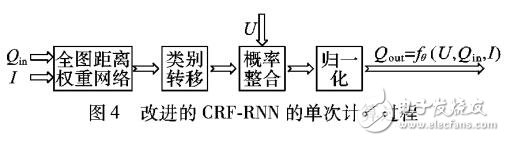 循環神經網絡用于SAR圖像場景分類