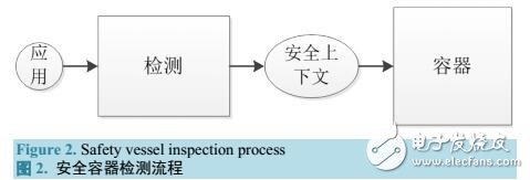 基于Android安全保護(hù)機(jī)制