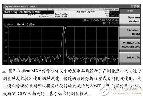  區別于傳統的頻譜分析方法