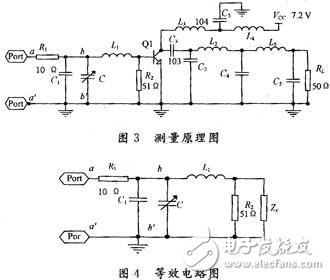  RF功率管的輸入輸出阻抗測量