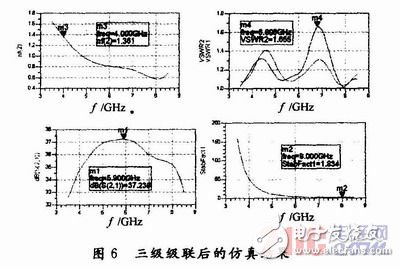  高性能寬帶低噪聲放大器設計