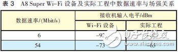  MIMO天線3種技術及應用場景分析