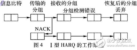 基于HARQ的傳輸時延估算模型