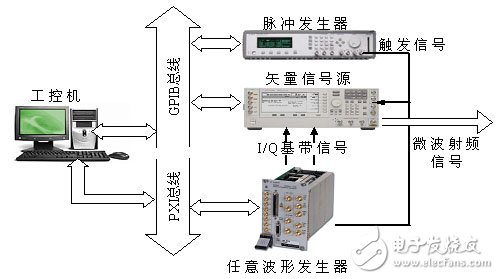  應用虛擬儀器對雷達信號系統模擬