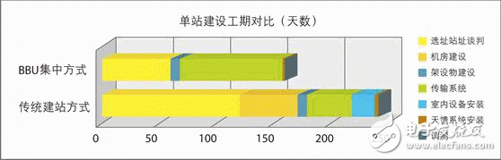  “超級基站”解決運營商建網難題