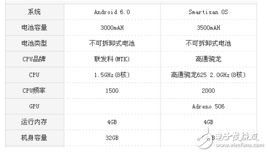 堅果pro和vivoY67哪個好？機型參數使用測評對比分析