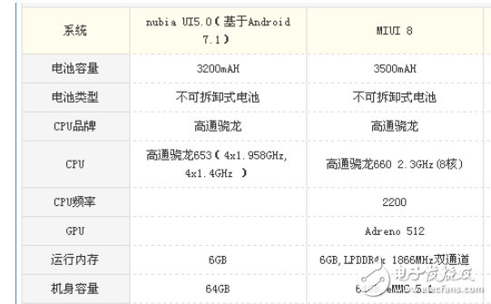 努比亞Z17miniS和小米Note3那個(gè)好？ 差不多的價(jià)位不一樣的機(jī)位