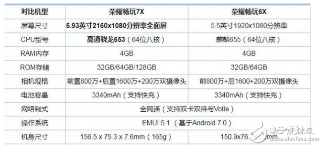 榮耀暢玩7X和暢玩6X哪個(gè)好？對比測評