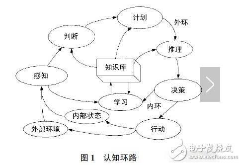 認(rèn)知無線電的應(yīng)用有哪些_人工智能技術(shù)在認(rèn)知無線電中的應(yīng)用詳解