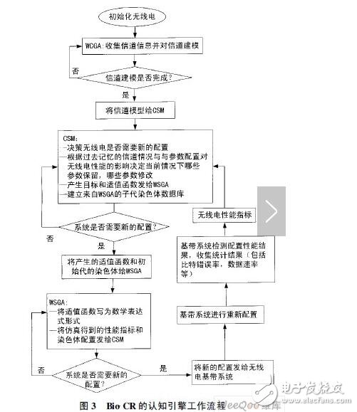 認(rèn)知無線電的應(yīng)用有哪些_人工智能技術(shù)在認(rèn)知無線電中的應(yīng)用詳解