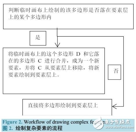 基于HTML5實現WebGIS中地理要素的展示與交互