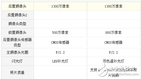 紅米5A和魅藍6哪個值得買? 難道只是差價100元的區別？