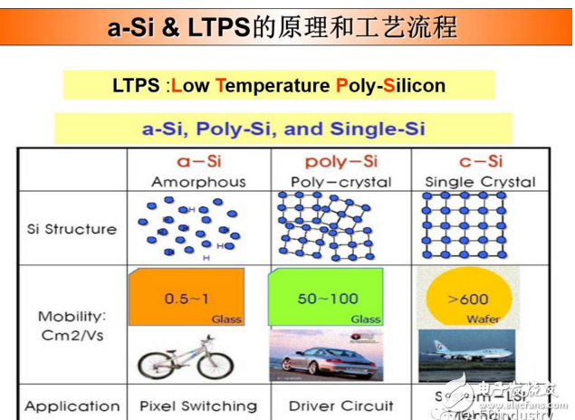 ltps低溫多晶硅技術的原理解析