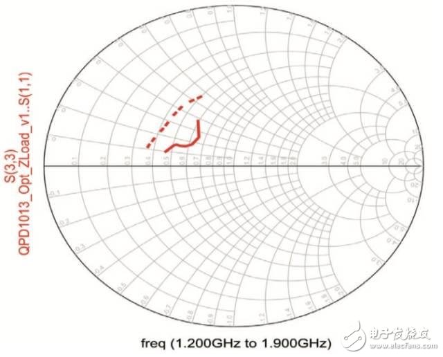 圖4 目標(biāo)（虛線）到模擬（實(shí)線）負(fù)載阻抗， 10 Ω圖