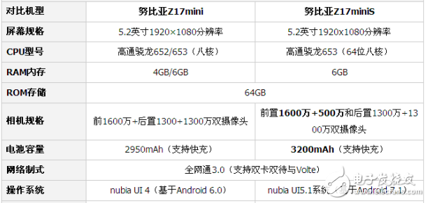 努比亞Z17miniS和Z17mini買哪個好？一文解析努比亞Z17miniS和Z17mini機型奧秘