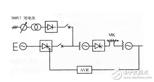 什么是發(fā)電機(jī)進(jìn)相運(yùn)行