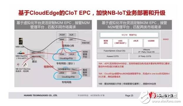 淺談華為nb iot芯片及解決方案