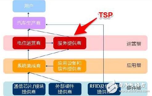 車聯網是什么_車聯網有什么用_車聯網功能介紹