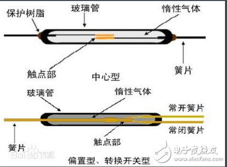 關于干簧管繼電器接線及特點