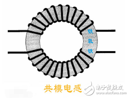 國內外共模電感生產廠家匯總