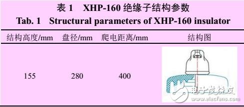 絕緣子積污特性仿真分析