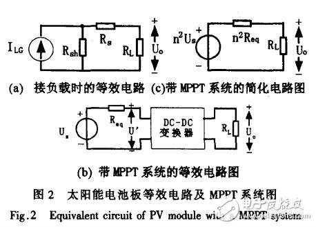 光伏電源最大功率點(diǎn)跟蹤控制方法