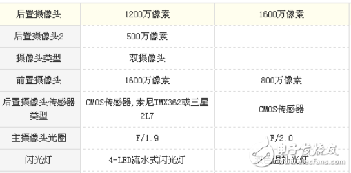 魅藍Note6和360N4S哪個好？全面的對比分析讓你選好機