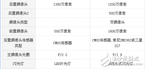 魅藍(lán)Note6和華為暢享6s哪個(gè)好？魅藍(lán)Note6和華為暢享6s區(qū)別對(duì)比評(píng)測(cè)分析 