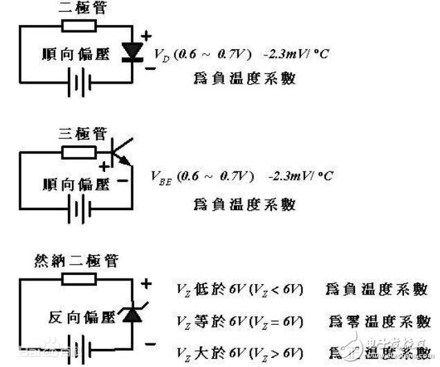 恒壓源與恒流源的區(qū)別介紹