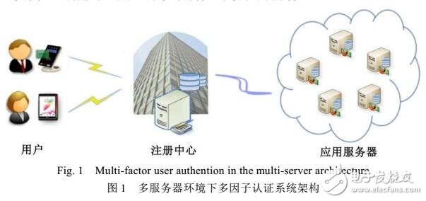 對三個多服務器環境下匿名身份認證協議的安全性分析