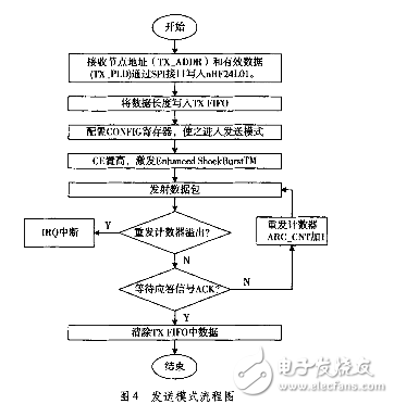 基于nRF24L01和STM32L152RD超低功耗無線通信系統(tǒng)