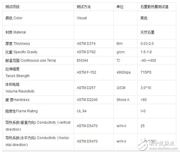 散熱石墨膜技術的特性及原理介紹