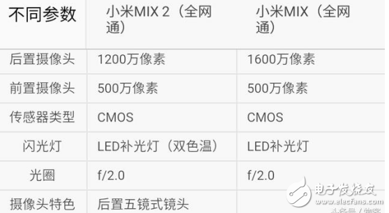 小米MIX2和小米MIX哪個值得買？資深玩家經(jīng)驗(yàn)分享