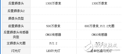 榮耀v9play和紅米Note5A哪個值得買？區(qū)別對比評測分析