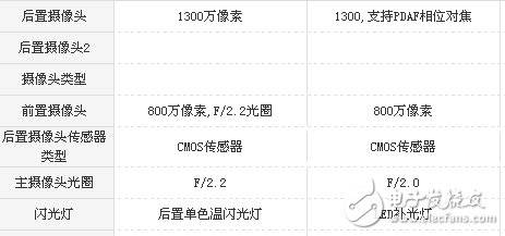 榮耀v9play和360 vizza哪個值得買？榮耀v9play和360 vizza看完就知道選誰