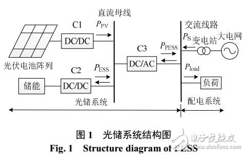 多維動態(tài)規(guī)劃的柔性光儲參與主動配電網優(yōu)化運行