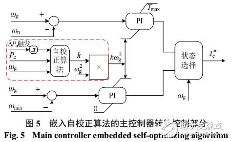 大型風(fēng)電機(jī)組最大功率曲線自校正方法