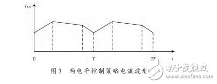 基于STC12C5A60S2的電流型PWM功率放大器設(shè)計(jì)