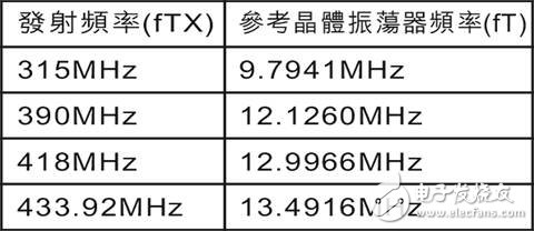 基于MICRF009的UHF接收器設計