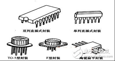 集成電路封裝行業現狀及前景