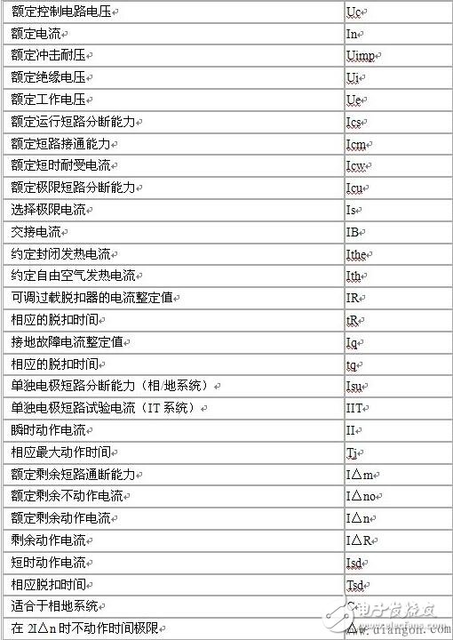 斷路器符號_斷路器符號的含義