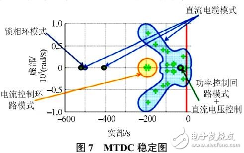 基于中歐高壓直流電網(wǎng)技術(shù)分析