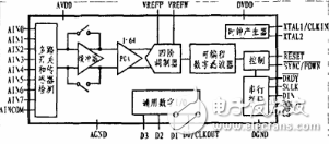 ADS1256在高精度數據采集系統的應用