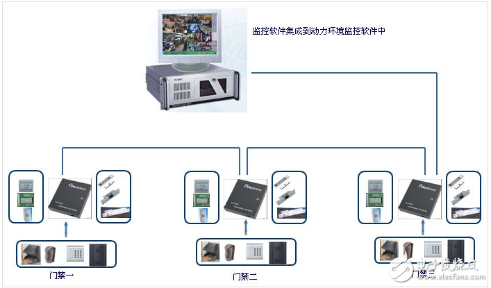 弱電工程有哪些