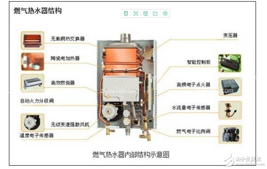 燃?xì)鉄崴鼽c火器的原理分析_燃?xì)鉄崴麟娐吩韴D