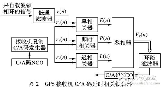 基于完好性的深耦合系統中多路徑誤差