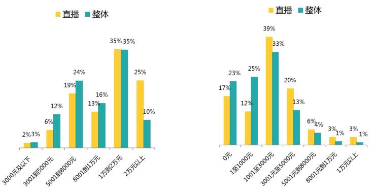 2017年的開發(fā)者們！