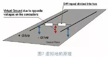 自學PCB差分走線的阻抗控制技術(shù)(下篇)