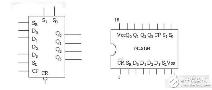 移位寄存器74ls194_74ls194邏輯功能表